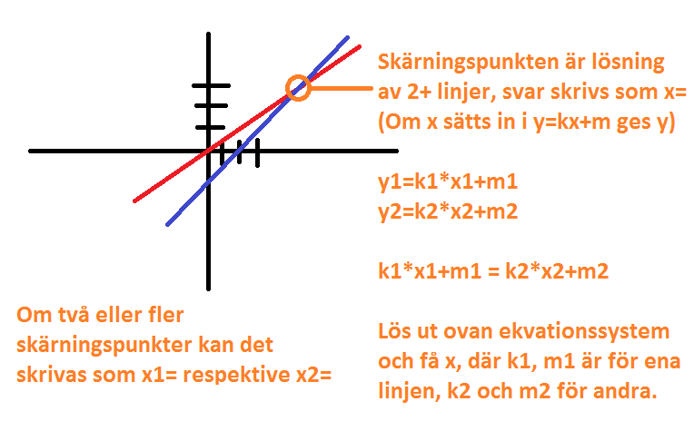 grafisk lösning av två eller fler räta linjer och ekvationer
