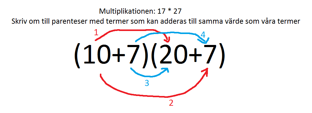 multiplikation med höga tal made simple